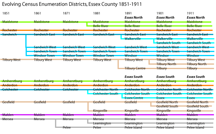 Changing Census Boundaries in Essex